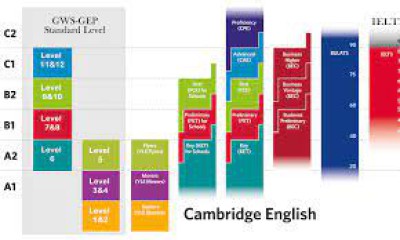 Chương trình " Tiếng Anh bổ trợ theo chuẩn đầu ra CAMBRIDGE tại trường THCS Mỗ Lao năm học 2022-2023